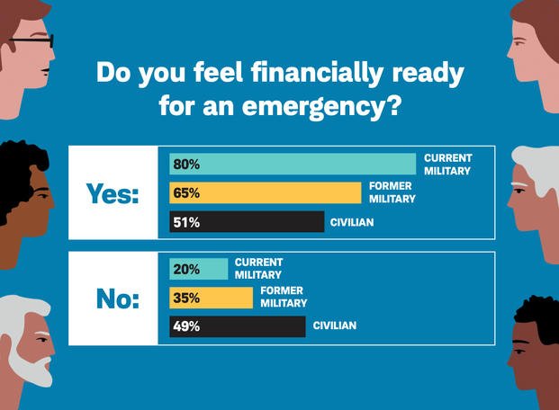 Sponsor Financially Ready Infographic